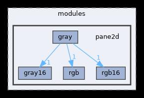 src/modules/pane2d