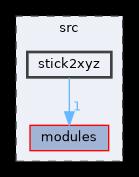 src/stick2xyz