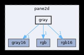 src/modules/pane2d/gray