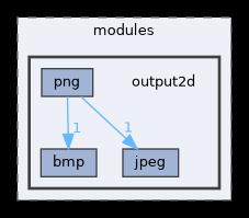 src/modules/output2d