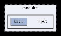 src/modules/input