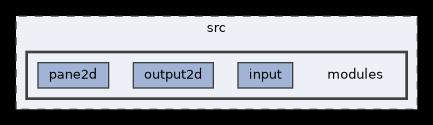 src/modules