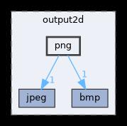 src/modules/output2d/png